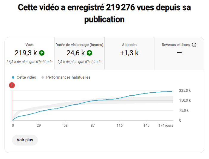 3,4M impressions