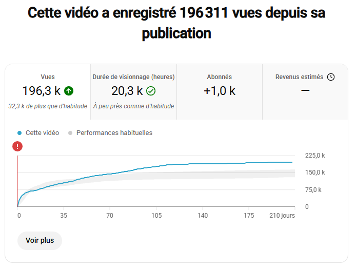 158k vues