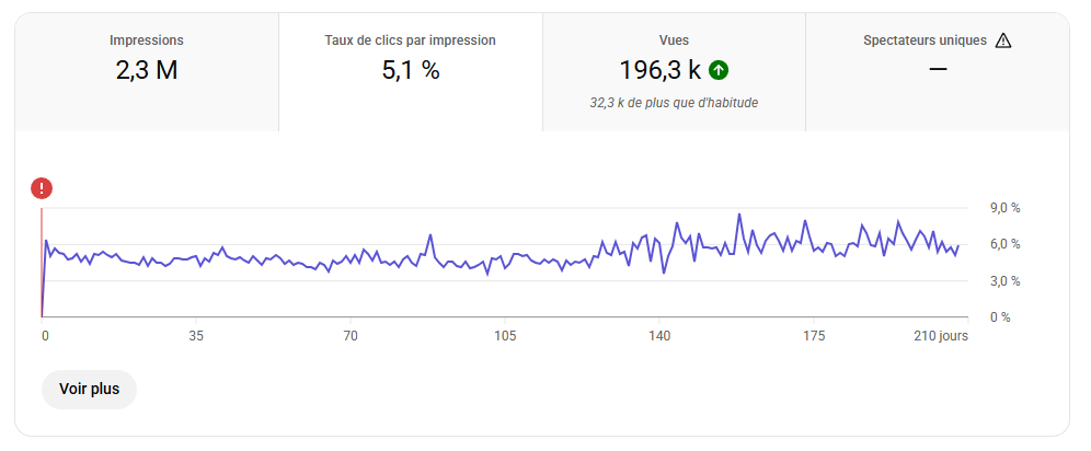 138k vues