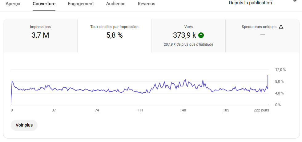 161k vues