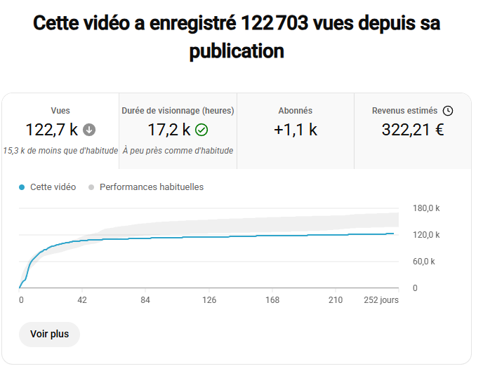 219k vues