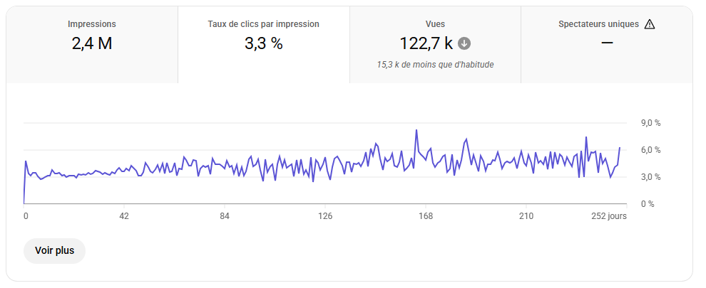 3,2M impressions