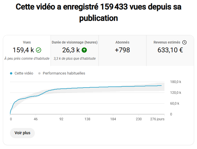196k vues