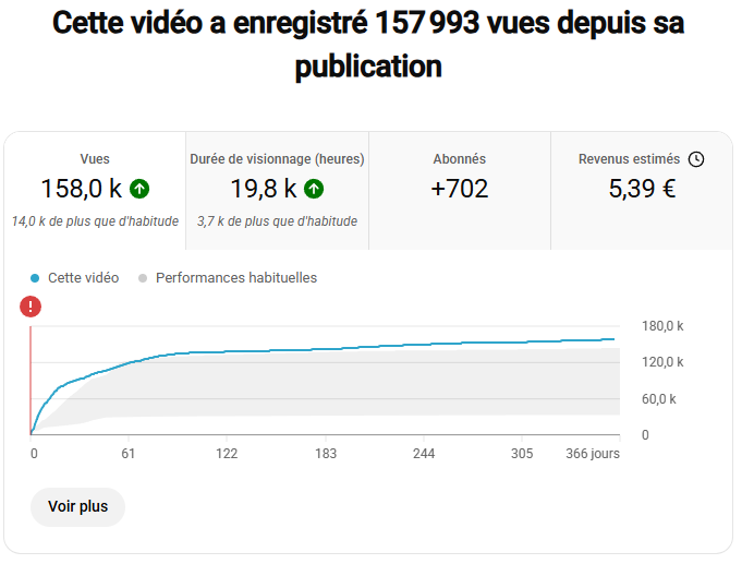 122k vues