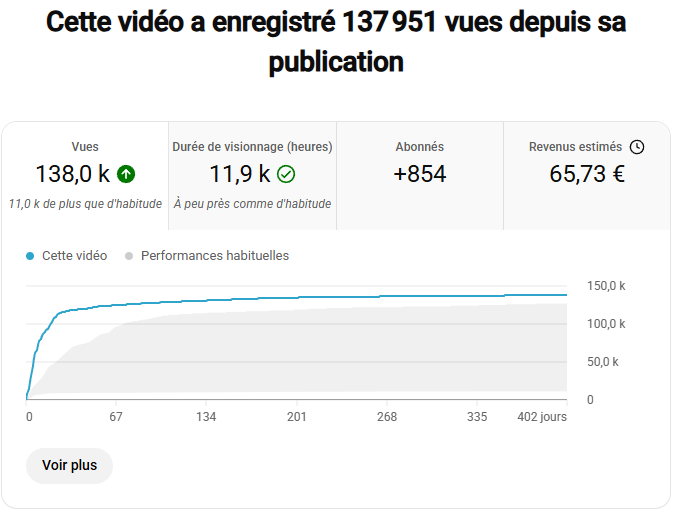 2,4M impressions