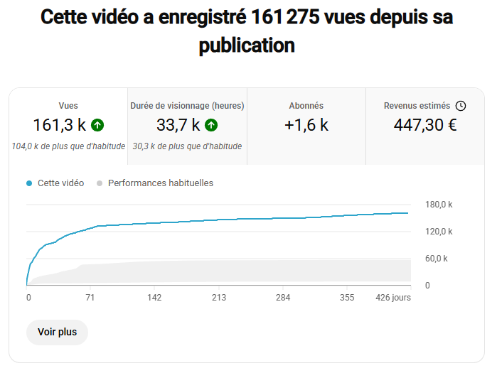 159k vues